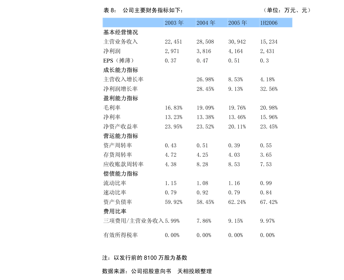 扬农化工预计2023年度日常关联交易金额稳中有进，强化自营优势布局全球市场