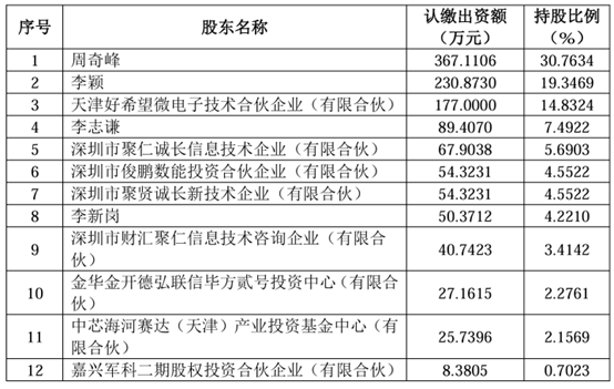 纳睿雷达停牌收购希格玛 拓展主业，聚焦资金运用新布局