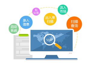 全天候物流防窜货系统 赋能自营与代理货物的精准追踪与管理